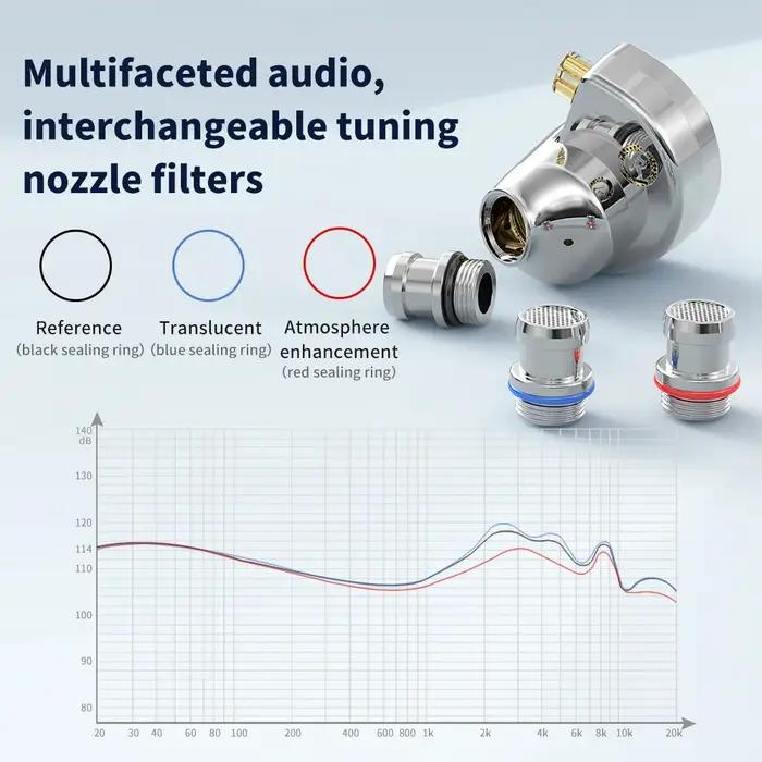 TRN Conch-Écouteurs intra-auriculaires dynamiques à diaphragme en diamant DLC, haute performance, co
