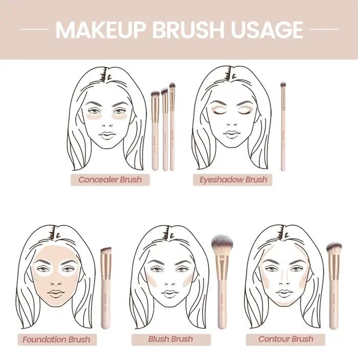 MAANGE 7 pièces/ensemble pinceaux de maquillage pour fond de teint cosmétique poudre correcteur Blus