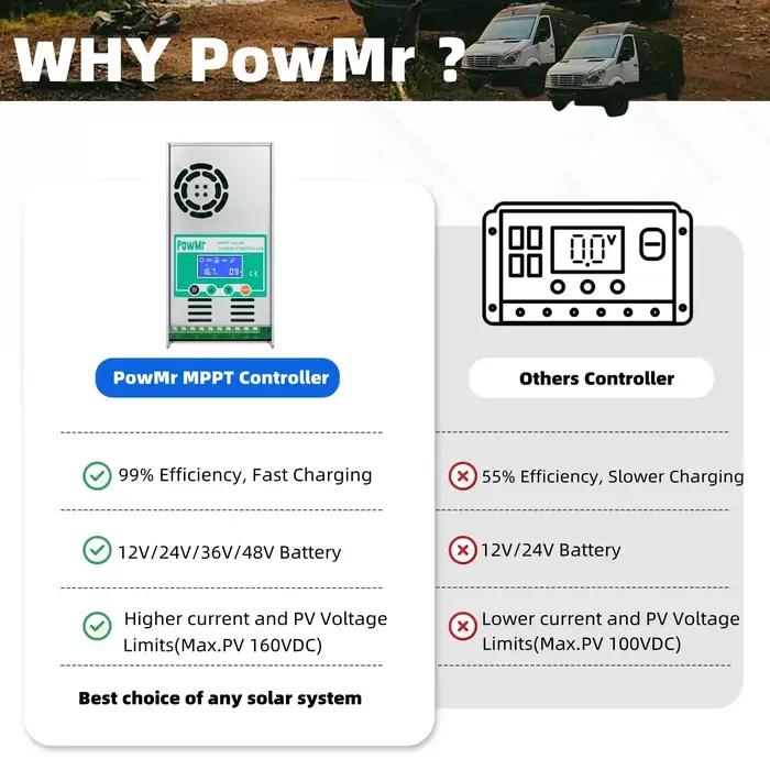 PowMr MPPT 60A contrôleur de Charge solaire décharge rétro-éclairage 12V 24V 36V 48V Auto pour panne