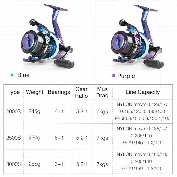 TSURINOYA – moulinet de pêche à tambour fixe 2000S 2500S 3000S HAWK 5.2:1 7kg, roulement en acier in