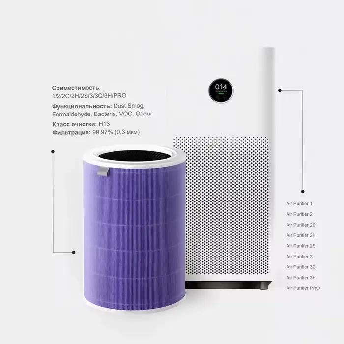Filtre à Air pour purificateur d'air Xiaomi Mi 1 2 2S 2C 2H 3 3S 3C 3H Mijia, filtres à Air de rempl