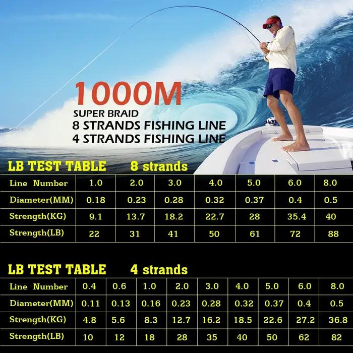 JOF 300M 500M 1000M 8 brins 4 brins 18-88LB PE tressé fil de pêche Multifilament Super fort ligne de
