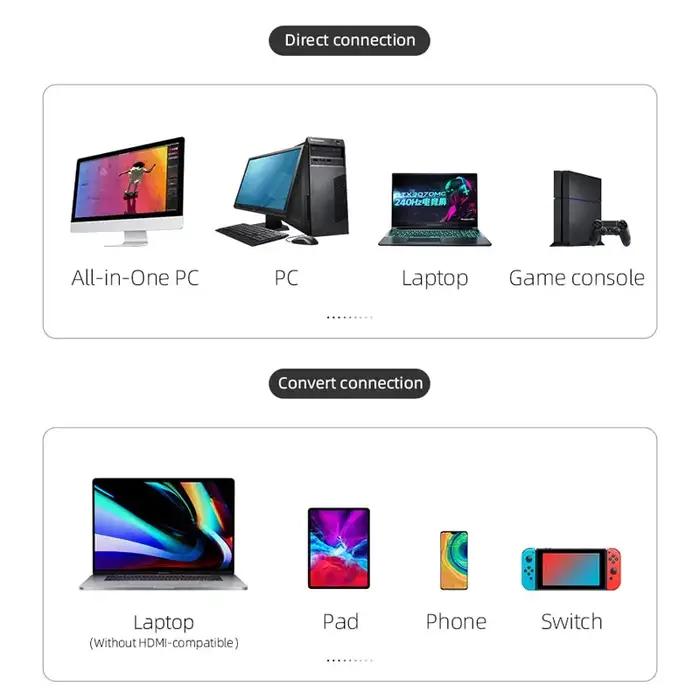 Hagibis – transmetteur récepteur vidéo HDMI sans fil, Kits G6W, adaptateur d'extension HDMI, Dongle