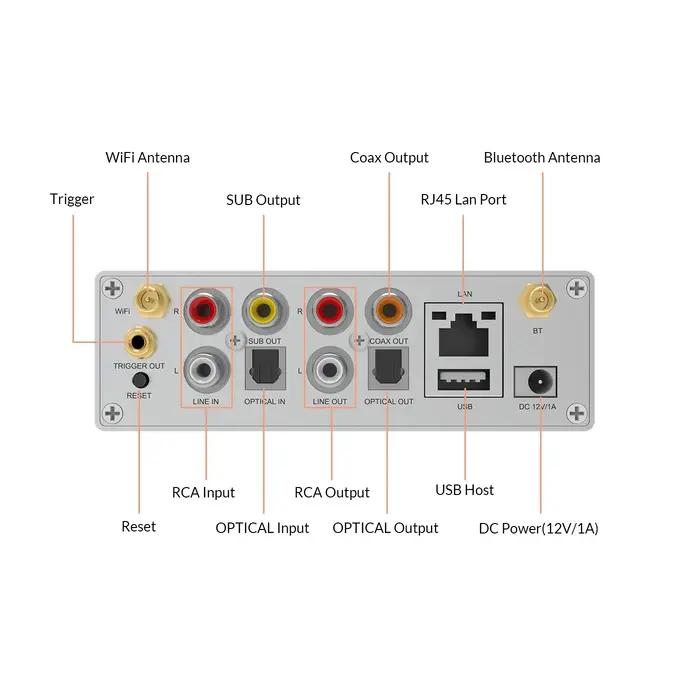 Arylic-Préamplificateur S50 Pro + WiFi et AptX HD, avec ESS Sabre Dac AKM ADC Multiroom Airplay Tida