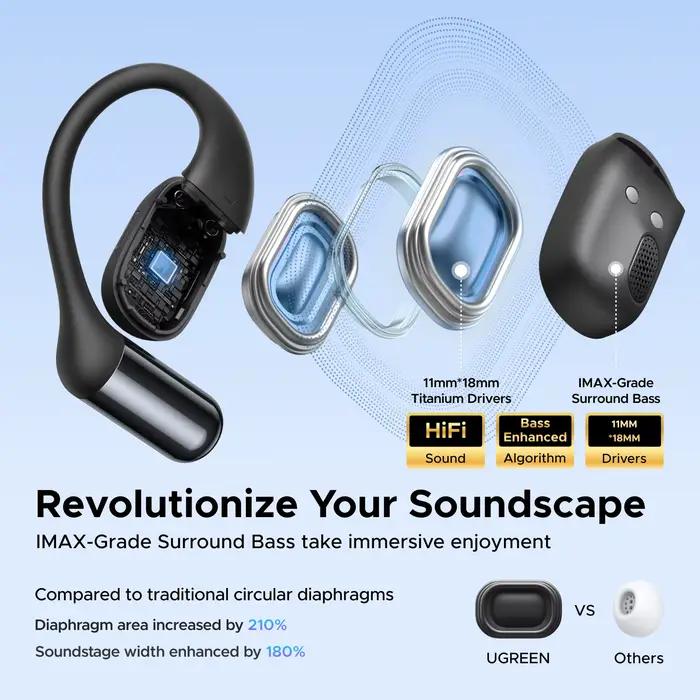 UGREEN FitBuds écouteurs à oreille ouverte, crochet d'oreille TWS True-Wireless Bluetooth 6.0 écoute
