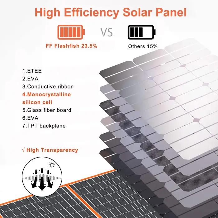 FF Flashfish 18V 60W panneau solaire pliable chargeur solaire Portable avec sortie cc USB-C QC3.0 po