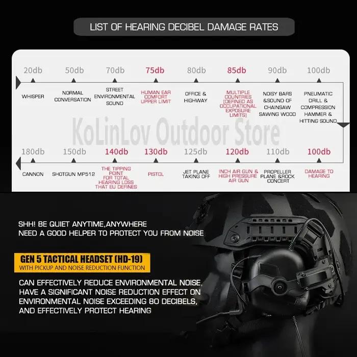 GEN 5 casque tactique militaire chasse tir suppression du bruit casque pour casque rapide OPS Wendy