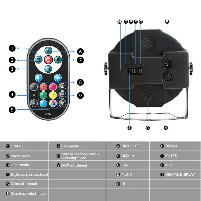 U'King 2 pièces lumière de fête Par lumière 36 LED RGB DMX effet de scène éclairage scène plat Par é