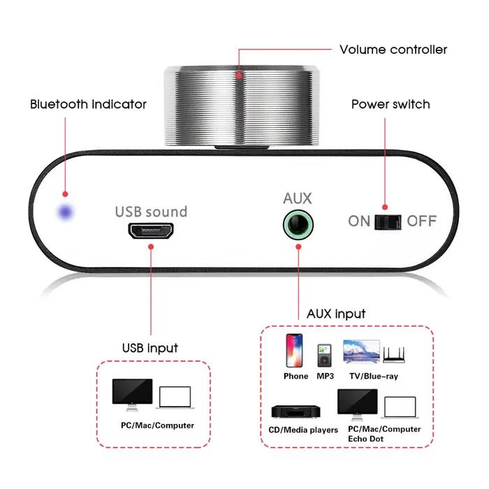 Woopker amplificateur Audio numérique amplificateur de son HiFi récepteur TPA3116 Bluetooth 5.0 voit